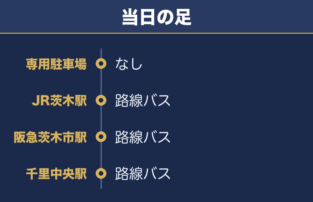 万博夜空がアートになる日2026のアクセスは路線バス