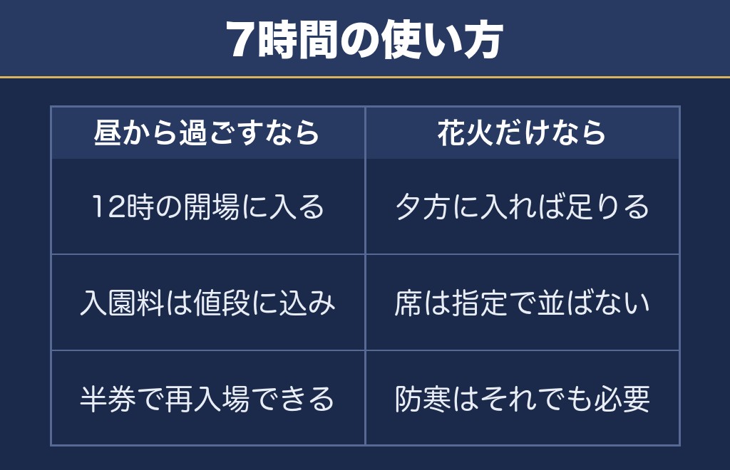 万博夜空がアートになる日2026は開場から7時間をどう使うかで決まる