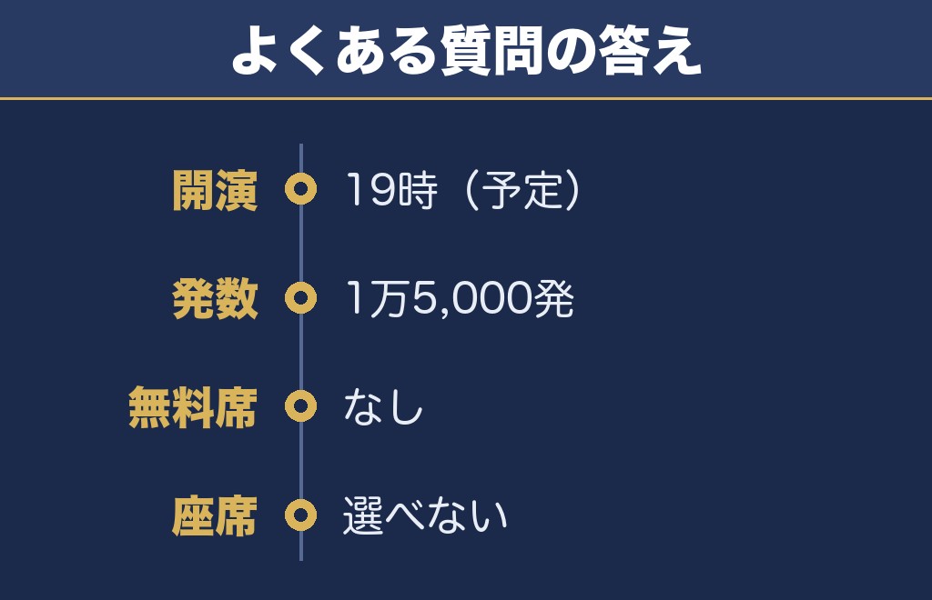 万博夜空がアートになる日2026に関するQ&A