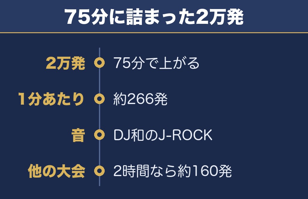 ロッキンスターカーニバル2026の花火は何発?約2万発を75分で上げる