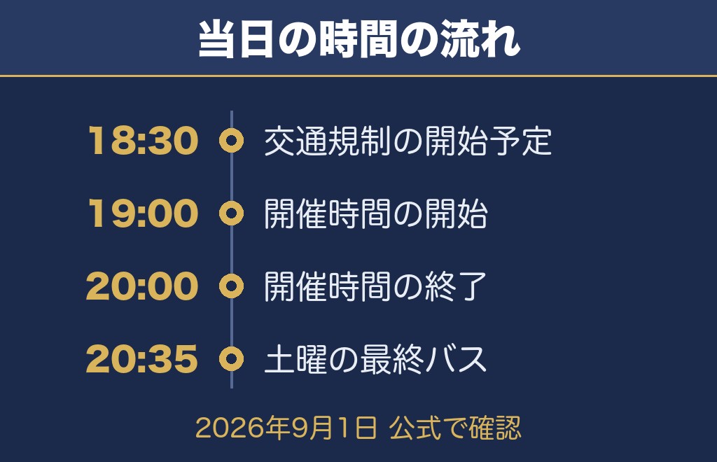 さがら海上花火大会2026の日程は9月5日！時間・打ち上げ場所・何発かをまとめて確認