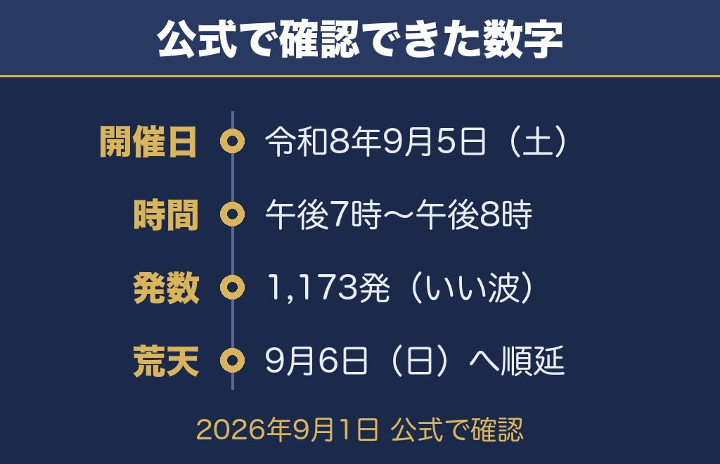 さがら海上花火大会2026について公式で確認できたこと