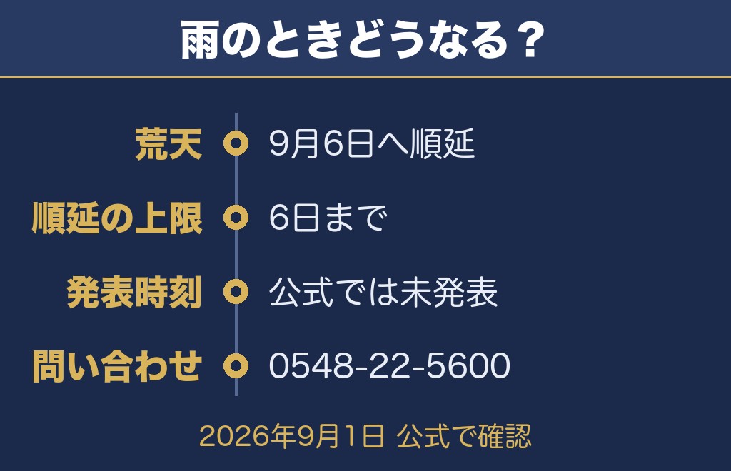 さがら海上花火大会2026は雨なら中止？順延日と当日の確認方法