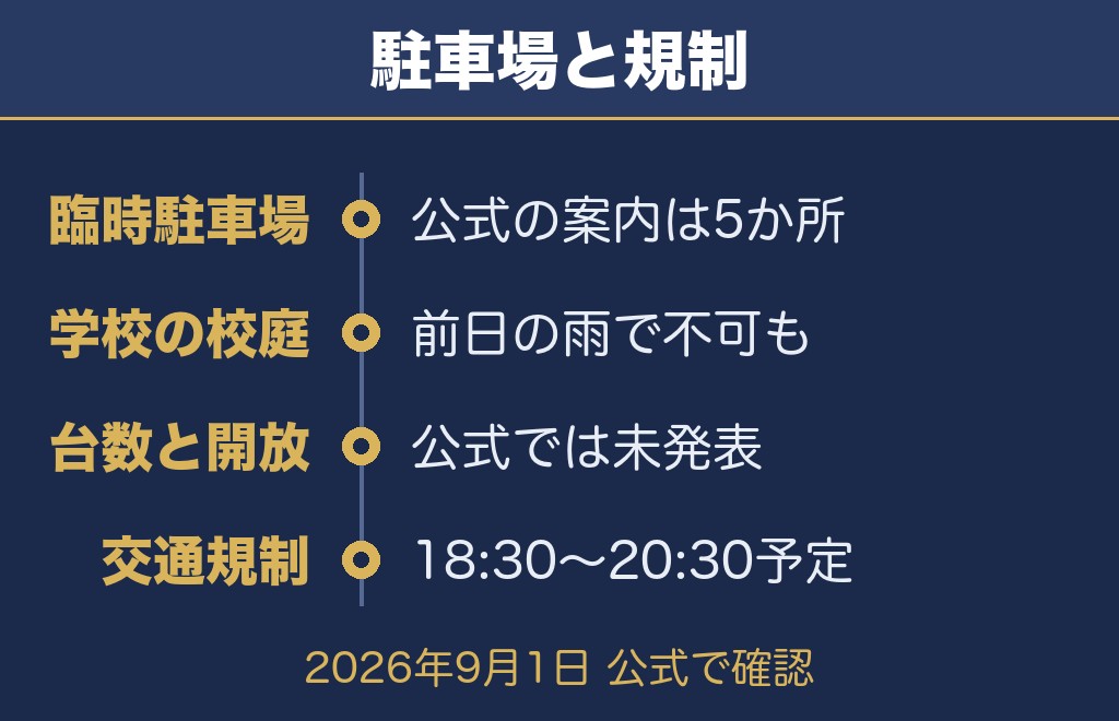 さがら海上花火大会2026の駐車場と交通規制