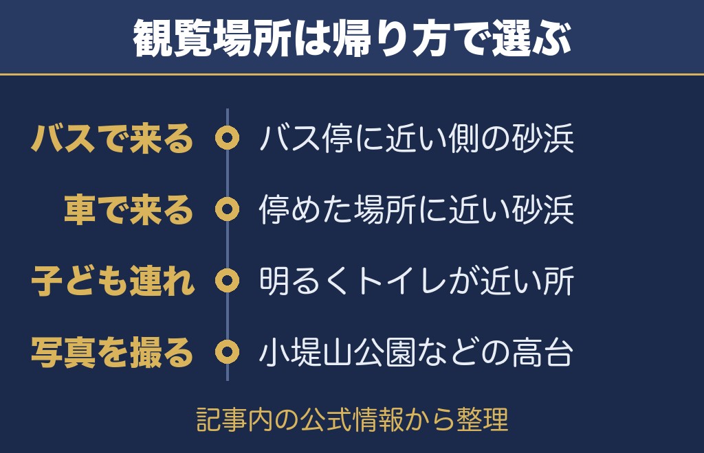 さがら海上花火大会2026の観覧場所と穴場スポットの選び方