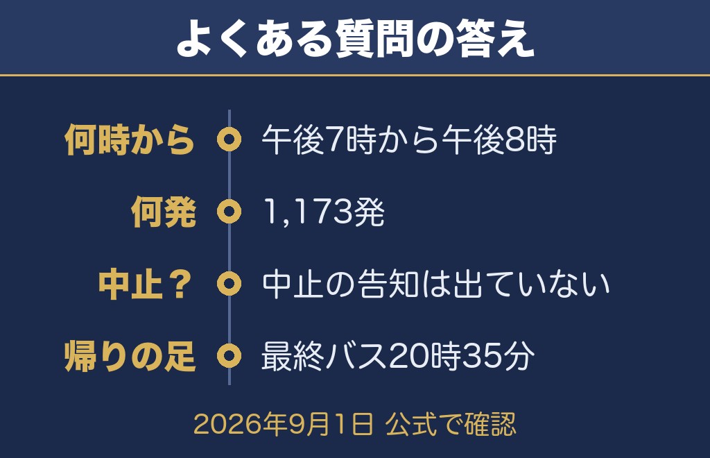 さがら海上花火大会2026に関するQ&A