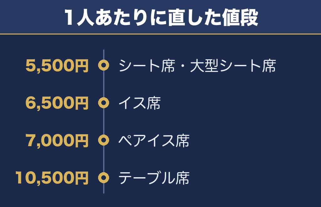 世田谷区たまがわ花火大会2026の有料席は6種類