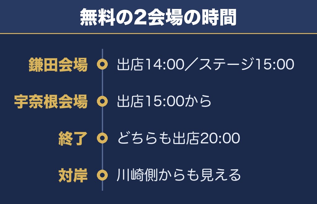 世田谷区たまがわ花火大会2026を無料で見られる場所