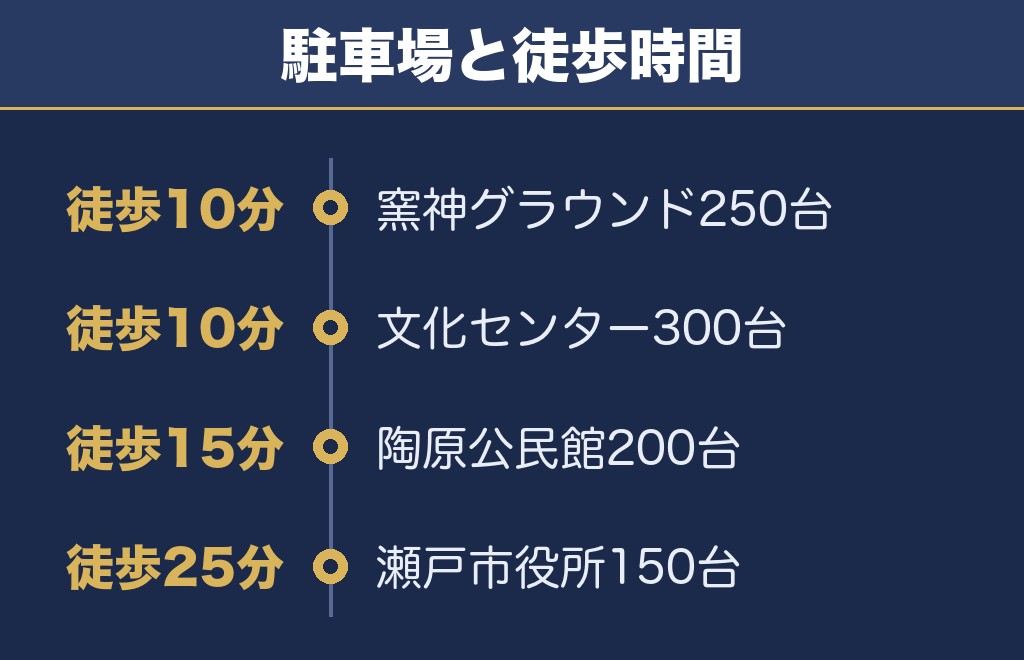 せともの祭2026の無料駐車場8か所を台数と徒歩時間で比べました