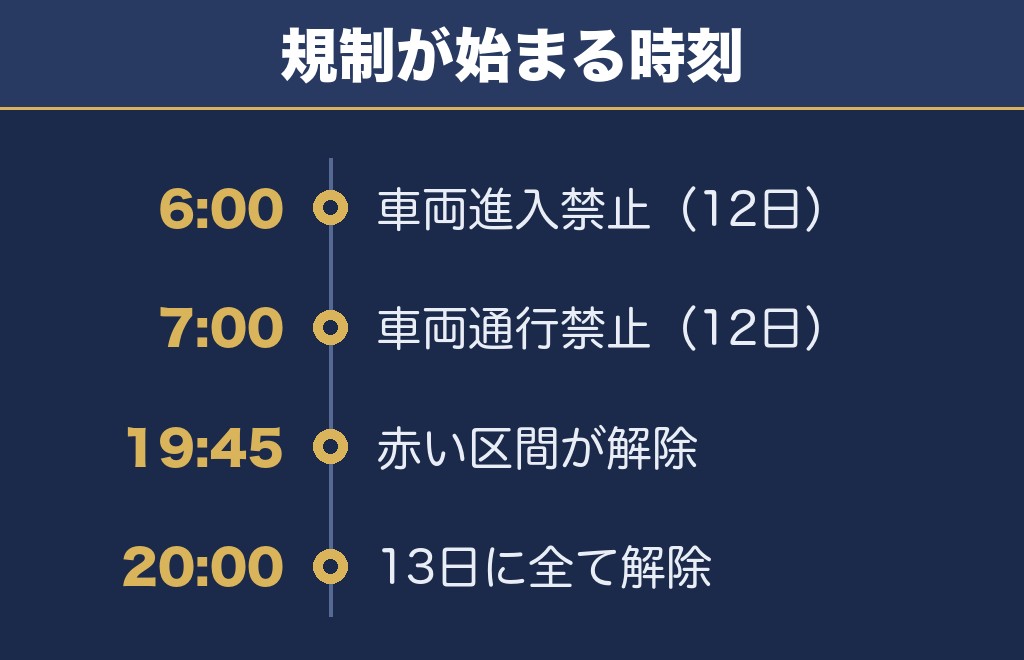 せともの祭2026の交通規制は3種類で時間帯が違います