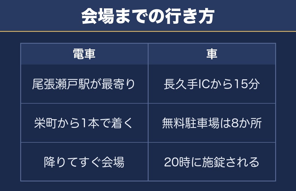 せともの祭2026のアクセスは名鉄尾張瀬戸駅がいちばん近いです