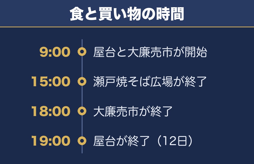 せともの祭2026の屋台と大廉売市は何時から何時までですか