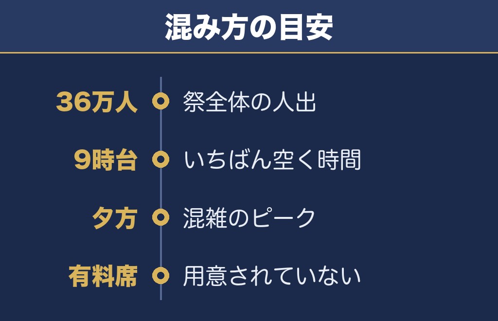 せともの祭2026の混雑と花火が見える場所