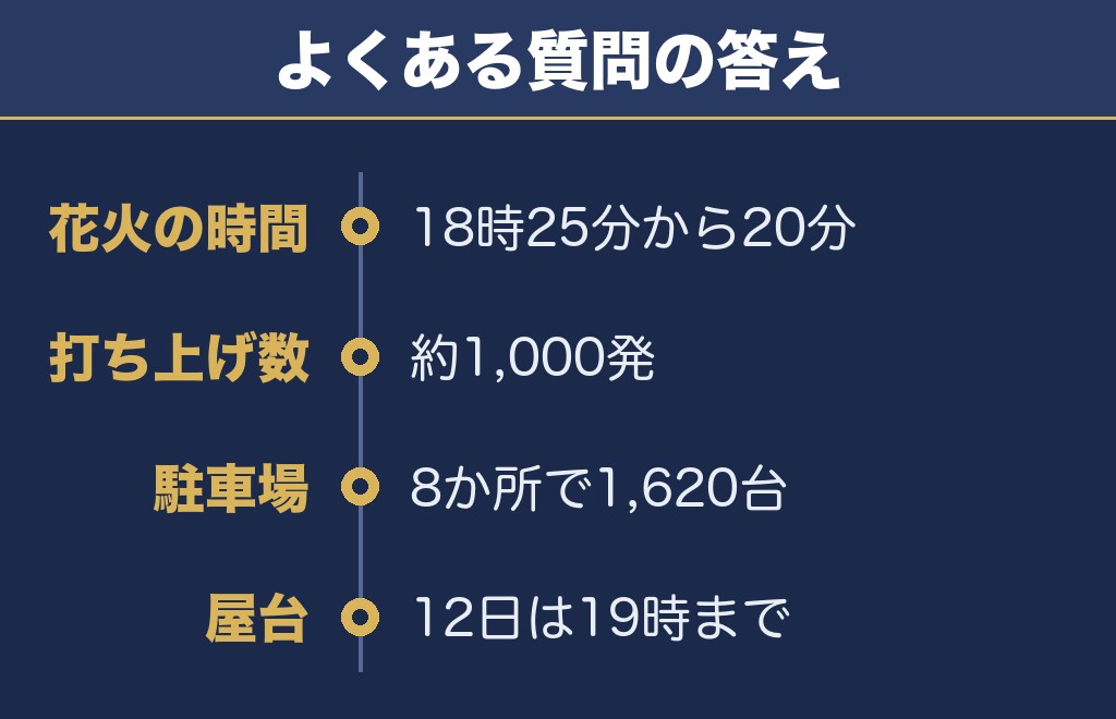 せともの祭2026に関するQ&A