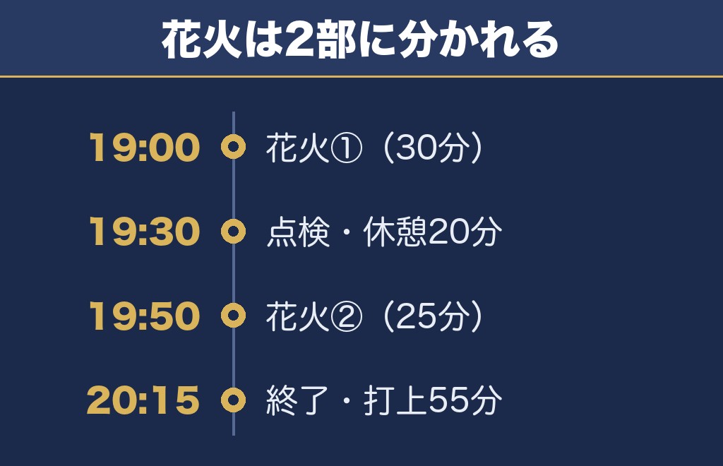 サンセットフェスタIN天王崎2026の時間は19時から