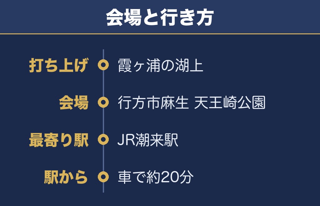 サンセットフェスタIN天王崎2026の打ち上げ場所は天王崎公園