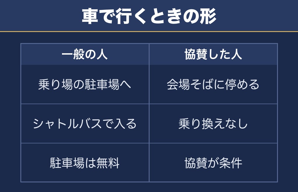 サンセットフェスタIN天王崎2026の駐車場は8か所