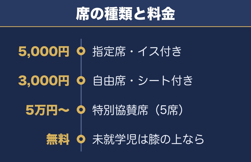 鈴鹿げんき花火大会2026のチケットは指定席5,000円と自由席3,000円