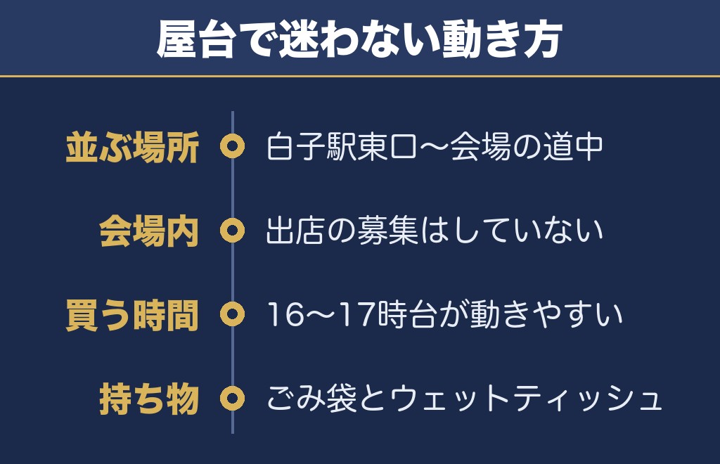 鈴鹿げんき花火大会の屋台は白子駅東口からの道中