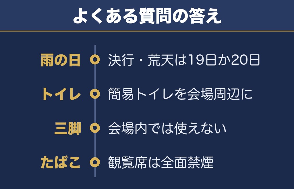 鈴鹿げんき花火大会2026に関するQ&A