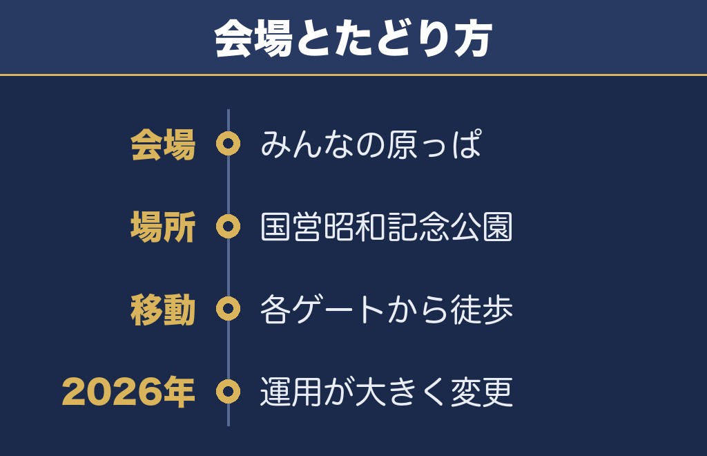 立川花火大会2027の打ち上げ場所はどこ？