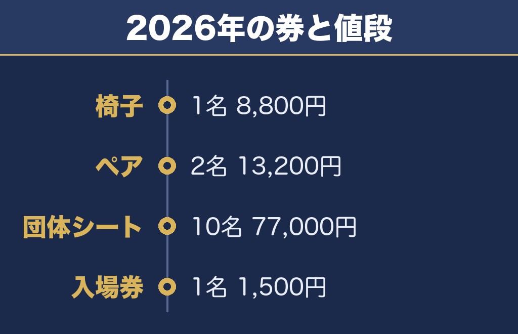 立川花火大会2027の有料席はいくら？