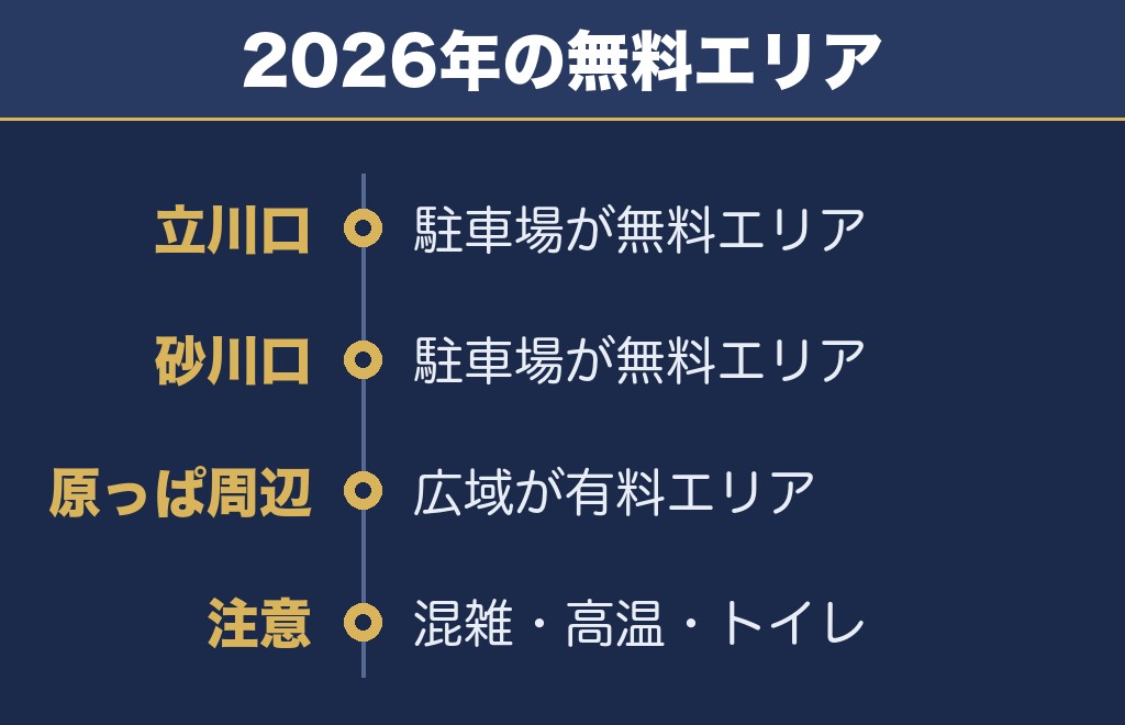 立川花火大会2027は無料で見られる？