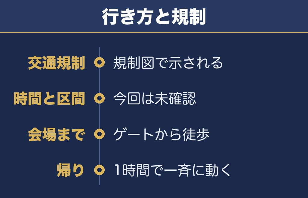 立川花火大会2027のアクセスと交通規制