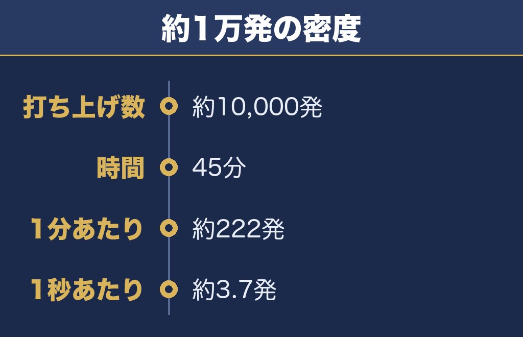 多治見花火大会2026は過去最多の1万発が上がる