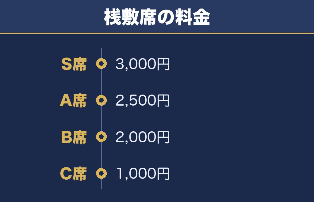多治見花火大会2026の桟敷席は4種類で1000円から