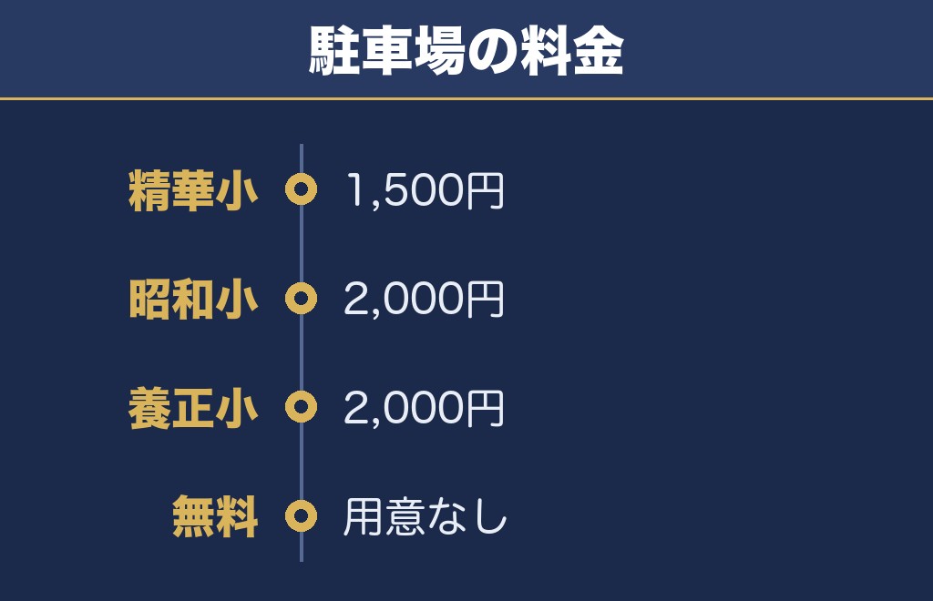 多治見花火大会2026の駐車場は今年から有料の予約制