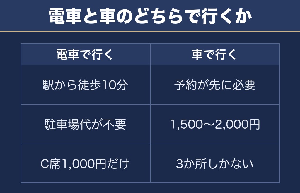 多治見花火大会2026の席の選び方と見える場所