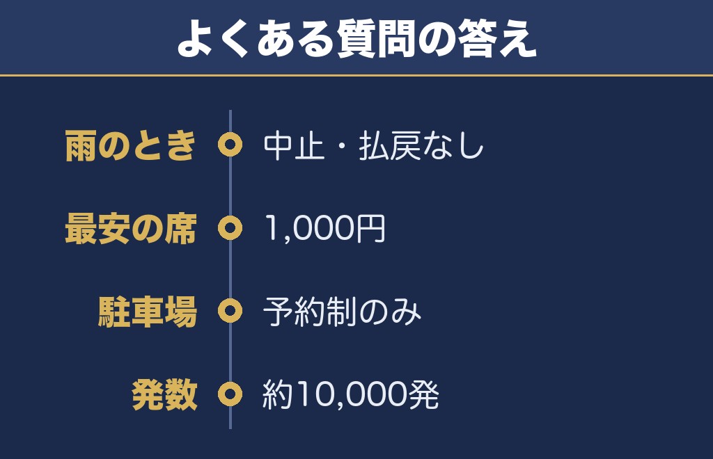 多治見花火大会2026に関するQ&A