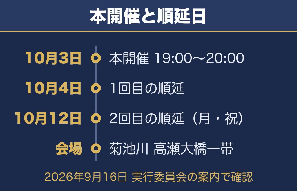 玉名花火大会2026の日程は10月3日で時間は19時から20時