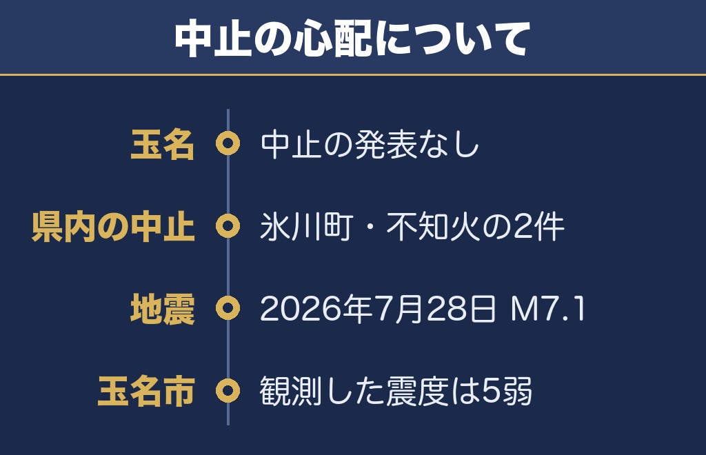 玉名花火大会2026は中止の発表が出ていない