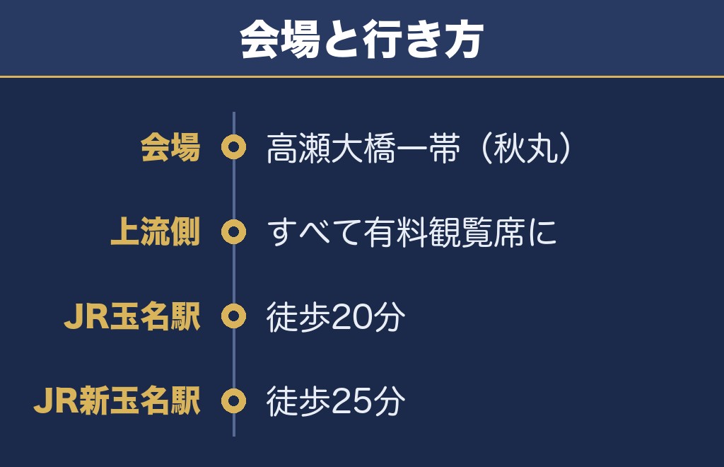 玉名花火大会2026の打ち上げ場所は菊池川の高瀬大橋一帯