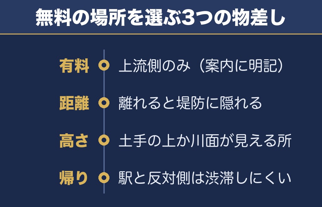 玉名花火大会2026を無料で見られる場所