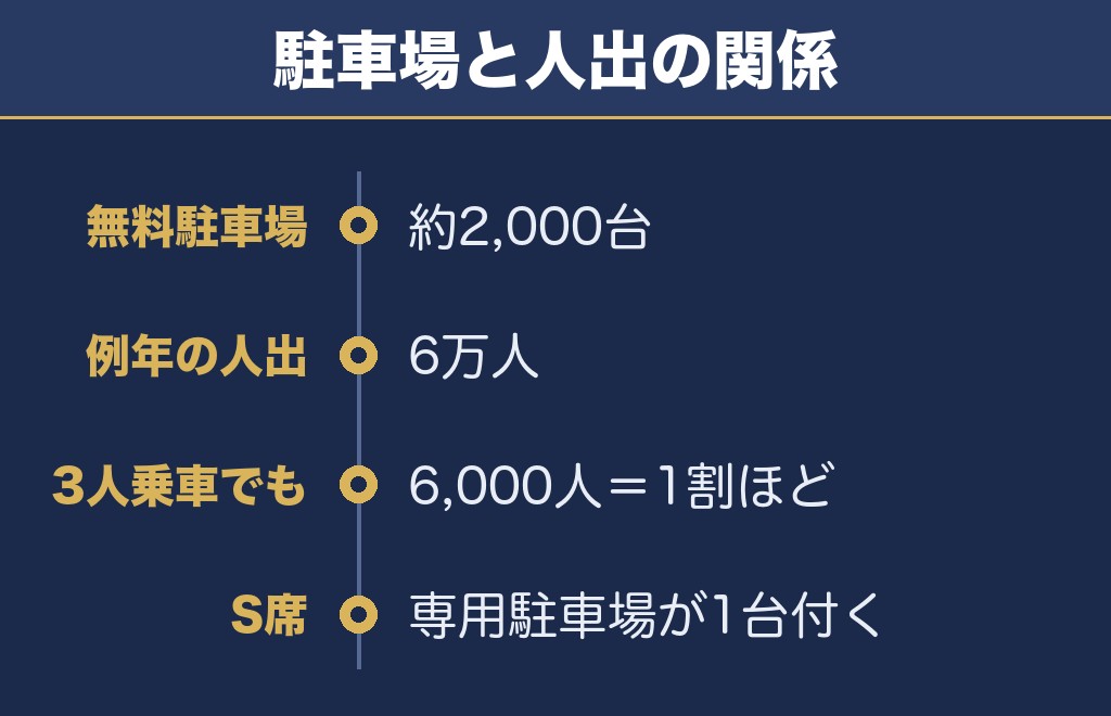玉名花火大会2026の駐車場は2000台が無料