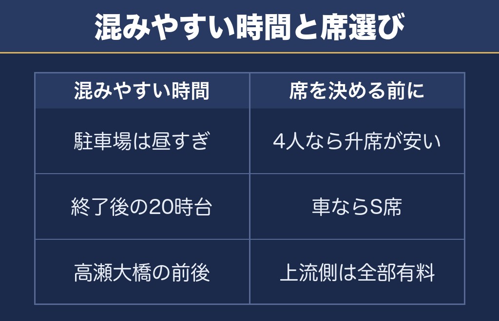 玉名花火大会2026の混雑と席の選び方をどう考えるか