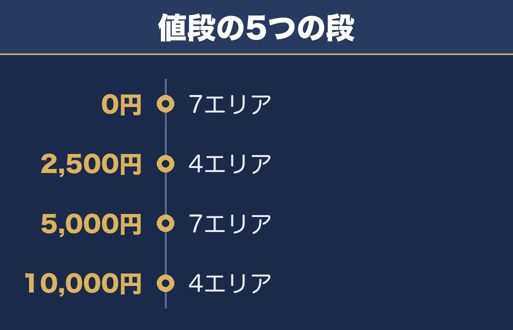 東京湾大華火祭2026の有料席は0円から1万円