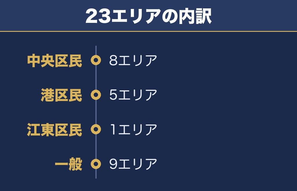 東京湾大華火祭2026の観覧会場は23エリアある
