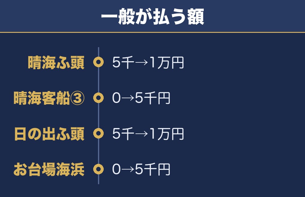 東京湾大華火祭2026の値段は表示のままでは比べられない