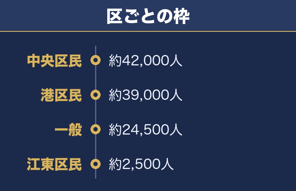 東京湾大華火祭2026の区民割引は1席5000円