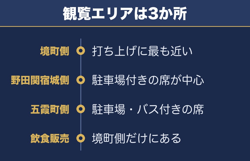 利根川花火大会2026の打ち上げ場所はさかいリバーサイドパーク
