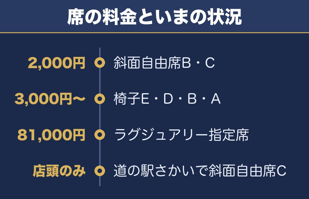 利根川花火大会2026の有料席は全席完売！3会場の席種と料金