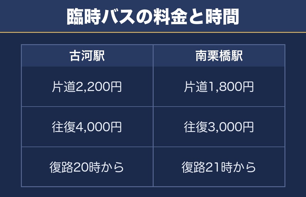 利根川大花火大会の最寄駅と臨時バス｜古河駅と南栗橋駅からの行き方
