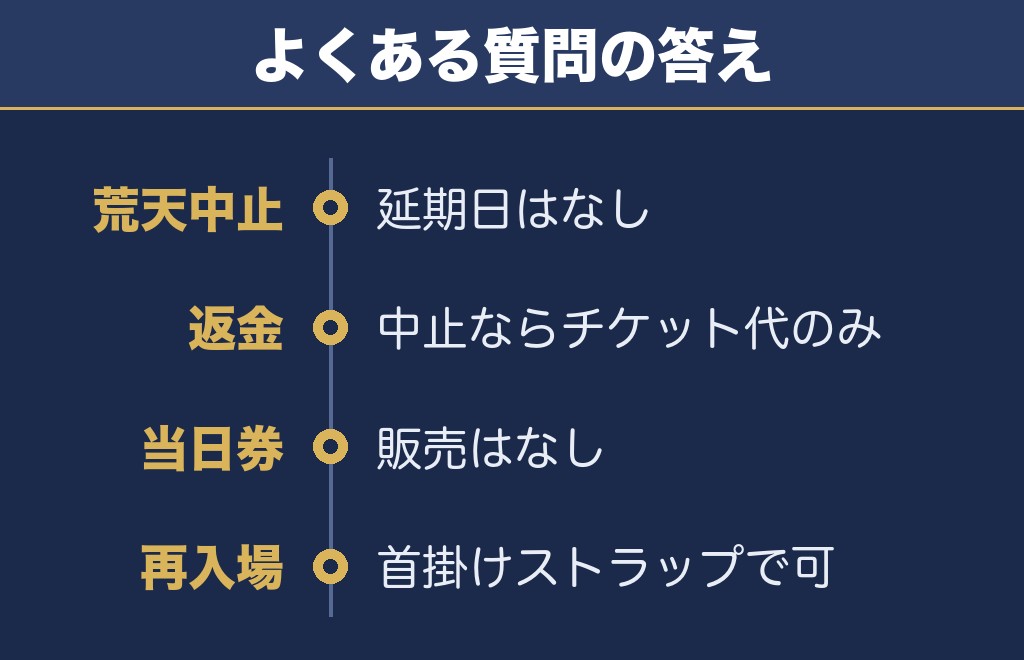 利根川花火大会2026に関するQ&A