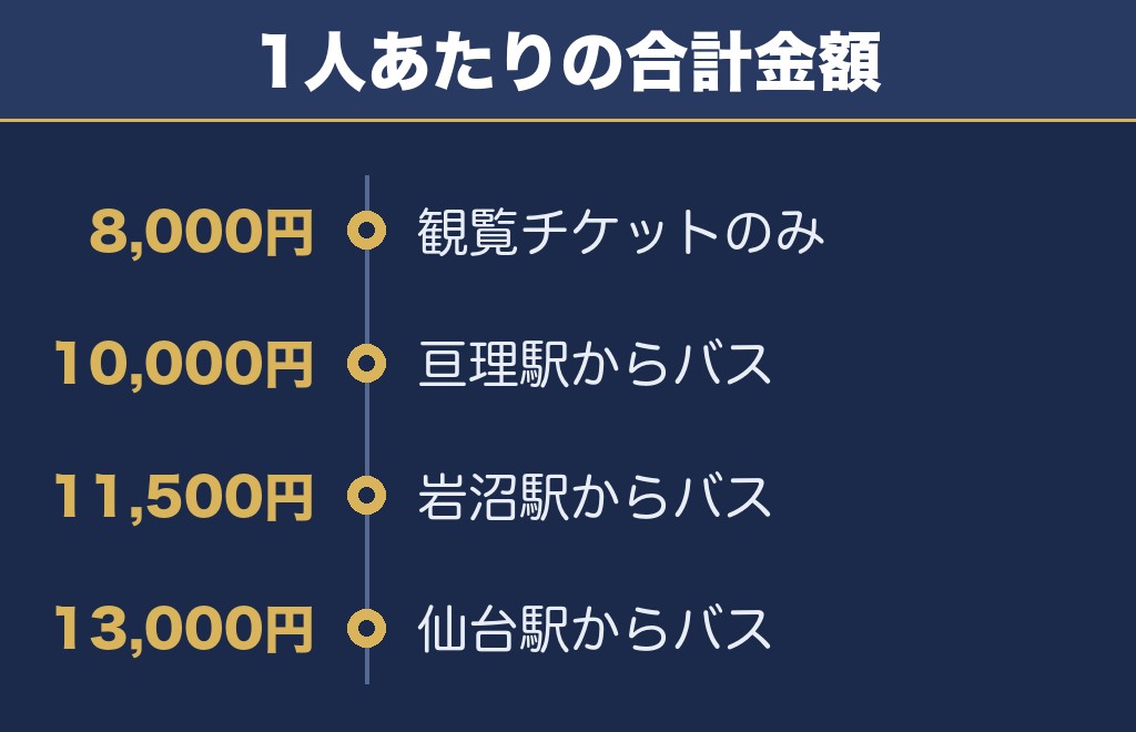 東北未来芸術花火2026のチケット料金と買える場所