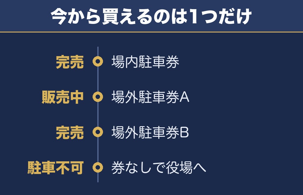 東北未来芸術花火2026の駐車場は3種類！違いを比べました