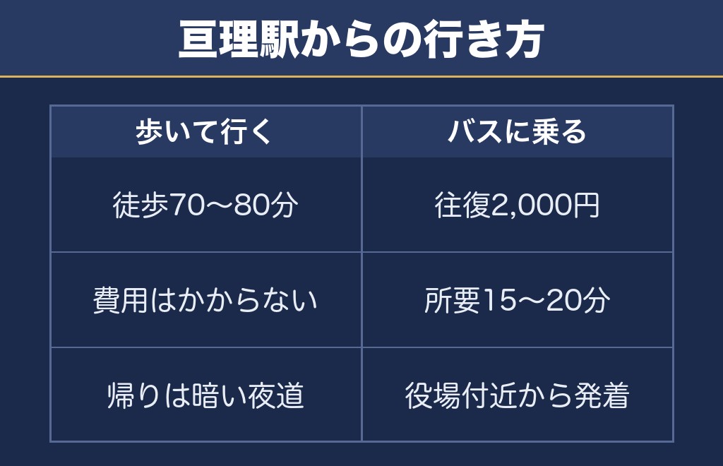 東北未来芸術花火2026のアクセスとシャトルバスの選び方